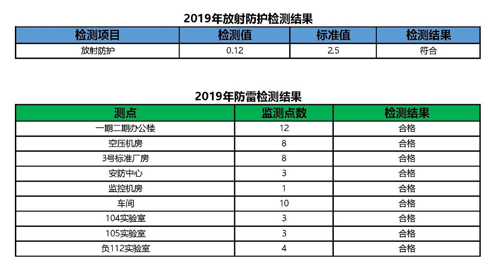 2018-2019.5 EHS检测结果汇总_Page_2.jpg